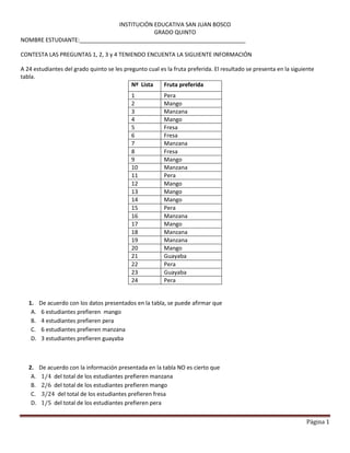 INSTITUCIÓN EDUCATIVA SAN JUAN BOSCO
                                           GRADO QUINTO
NOMBRE ESTUDIANTE:_____________________________________________________

CONTESTA LAS PREGUNTAS 1, 2, 3 y 4 TENIENDO ENCUENTA LA SIGUIENTE INFORMACIÓN

A 24 estudiantes del grado quinto se les pregunto cual es la fruta preferida. El resultado se presenta en la siguiente
tabla.
                                            Nº Lista    Fruta preferida
                                            1            Pera
                                            2            Mango
                                            3            Manzana
                                            4            Mango
                                            5            Fresa
                                            6            Fresa
                                            7            Manzana
                                            8            Fresa
                                            9            Mango
                                            10           Manzana
                                            11           Pera
                                            12           Mango
                                            13           Mango
                                            14           Mango
                                            15           Pera
                                            16           Manzana
                                            17           Mango
                                            18           Manzana
                                            19           Manzana
                                            20           Mango
                                            21           Guayaba
                                            22           Pera
                                            23           Guayaba
                                            24           Pera


   1.    De acuerdo con los datos presentados en la tabla, se puede afirmar que
    A.    6 estudiantes prefieren mango
    B.    4 estudiantes prefieren pera
    C.    6 estudiantes prefieren manzana
    D.    3 estudiantes prefieren guayaba



   2. De acuerdo con la información presentada en la tabla NO es cierto que
    A.     del total de los estudiantes prefieren manzana
    B.     del total de los estudiantes prefieren mango
    C.      del total de los estudiantes prefieren fresa
    D.     del total de los estudiantes prefieren pera


                                                                                                                  Página 1
 