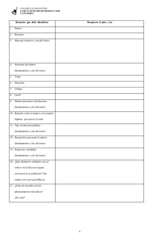 COLEGIO LA CONCEPCIÓN
GARCÍA HURTADO DEMENDOZA 7848
LA FLORIDA
4
Elemento que debe identificar Respuesta (3 ptos. c/u)
1. Emisor
2. Receptor
3. Mensaje (síntesis y cita del texto)
4. Intención del emisor
(fundamentar y cita del texto)
5. Tema
6. Situación
7. Código
8. Canal
9. Modo enunciativo del discurso
(fundamentar y cita del texto)
10. Relación entre el emisor y el receptor
Explicar por qué en el texto
11. Tipo de discurso público.
(fundamentar y cita del texto)
12. Perspectiva que toma el emisor.
(fundamentar y cita del texto)
13. Propósito o finalidad
(fundamentar y cita del texto)
14. ¿Qué elementos utilizados por el
emisor en el discurso logran
convencera su audiencia? Cita
cuáles son y por qué influyen
15. ¿Estás de acuerdo con los
planteamientos del emisor?
¿Por qué?
 