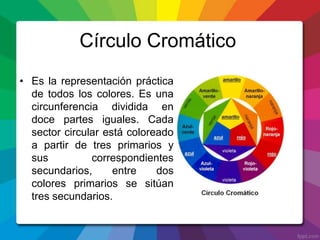 Círculo Cromático
• Es la representación práctica
de todos los colores. Es una
circunferencia dividida en
doce partes iguales. Cada
sector circular está coloreado
a partir de tres primarios y
sus correspondientes
secundarios, entre dos
colores primarios se sitúan
tres secundarios.
 