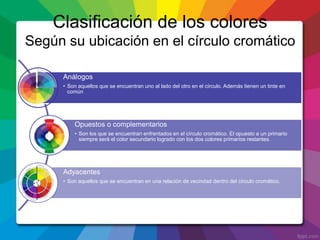 Clasificación de los colores
Según su ubicación en el círculo cromático
Análogos
• Son aquellos que se encuentran uno al lado del otro en el círculo. Además tienen un tinte en
común
Opuestos o complementarios
• Son los que se encuentran enfrentados en el círculo cromático. El opuesto a un primario
siempre será el color secundario logrado con los dos colores primarios restantes.
Adyacentes
• Son aquellos que se encuentran en una relación de vecindad dentro del círculo cromático.
 