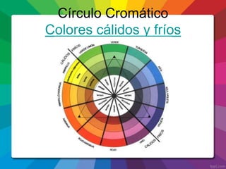 Círculo Cromático
Colores cálidos y fríos
 