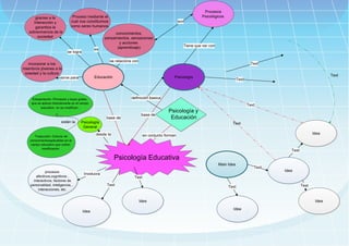 Mapa Conceptual Psicología Educativa