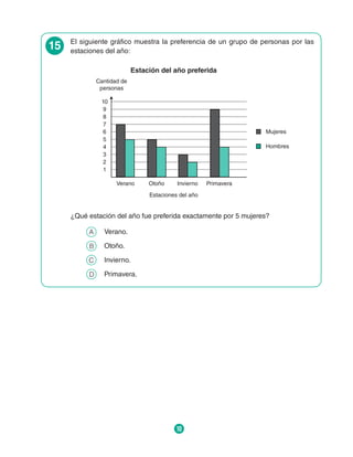 10
15 El siguiente gráfico muestra la preferencia de un grupo de personas por las
estaciones del año:
Estaciones del año
Estación del año preferida
Cantidad de
personas
Verano Otoño Invierno Primavera
1
2
3
4
5
6
7
8
9
10
Mujeres
Hombres
¿Qué estación del año fue preferida exactamente por 5 mujeres?
A 	 Verano.
B 	 Otoño.
C 	 Invierno.
D 	 Primavera.
 