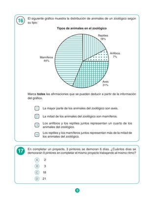11
16
El siguiente gráfico muestra la distribución de animales de un zoológico según
su tipo:
Tipos de animales en el zoológico
Reptiles
18%
Anfibios
7%
Aves
31%
Mamíferos
44%
Marca todas las afirmaciones que se pueden deducir a partir de la información
del gráfico.
1 La mayor parte de los animales del zoológico son aves.
2 La mitad de los animales del zoológico son mamíferos.
3
Los anfibios y los reptiles juntos representan un cuarto de los
animales del zoológico.
4
Los reptiles y los mamíferos juntos representan más de la mitad de
los animales del zoológico.
17 En completar un proyecto, 3 pintores se demoran 6 días. ¿Cuántos días se
demorarán 9 pintores en completar el mismo proyecto trabajando al mismo ritmo?
A 	 2
B 	 3
C 	 18
D 	 21
 