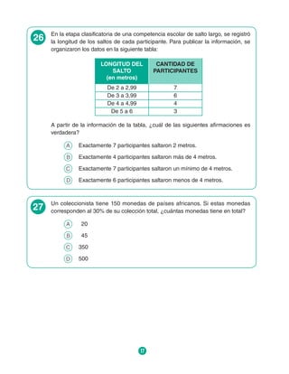 17
26 En la etapa clasificatoria de una competencia escolar de salto largo, se registró
la longitud de los saltos de cada participante. Para publicar la información, se
organizaron los datos en la siguiente tabla:
LONGITUD DEL
SALTO
(en metros)
CANTIDAD DE
PARTICIPANTES
De 2 a 2,99 7
De 3 a 3,99 6
De 4 a 4,99 4
De 5 a 6 3
A partir de la información de la tabla, ¿cuál de las siguientes afirmaciones es
verdadera?
A 	 Exactamente 7 participantes saltaron 2 metros.
B 	 Exactamente 4 participantes saltaron más de 4 metros.
C 	 Exactamente 7 participantes saltaron un mínimo de 4 metros.
D 	 Exactamente 6 participantes saltaron menos de 4 metros.
27 Un coleccionista tiene 150 monedas de países africanos. Si estas monedas
corresponden al 30% de su colección total, ¿cuántas monedas tiene en total?
A 	 20
B 	 45
C 	 350
D 	 500
 