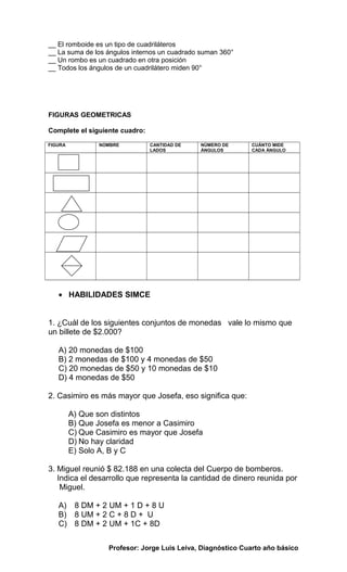 __ El romboide es un tipo de cuadriláteros
__ La suma de los ángulos internos un cuadrado suman 360°
__ Un rombo es un cuadrado en otra posición
__ Todos los ángulos de un cuadrilátero miden 90°
FIGURAS GEOMETRICAS
Complete el siguiente cuadro:
FIGURA NOMBRE CANTIDAD DE
LADOS
NÚMERO DE
ÁNGULOS
CUÁNTO MIDE
CADA ÁNGULO
• HABILIDADES SIMCE
1. ¿Cuál de los siguientes conjuntos de monedas vale lo mismo que
un billete de $2.000?
A) 20 monedas de $100
B) 2 monedas de $100 y 4 monedas de $50
C) 20 monedas de $50 y 10 monedas de $10
D) 4 monedas de $50
2. Casimiro es más mayor que Josefa, eso significa que:
A) Que son distintos
B) Que Josefa es menor a Casimiro
C) Que Casimiro es mayor que Josefa
D) No hay claridad
E) Solo A, B y C
3. Miguel reunió $ 82.188 en una colecta del Cuerpo de bomberos.
Indica el desarrollo que representa la cantidad de dinero reunida por
Miguel.
A) 8 DM + 2 UM + 1 D + 8 U
B) 8 UM + 2 C + 8 D + U
C) 8 DM + 2 UM + 1C + 8D
Profesor: Jorge Luis Leiva, Diagnóstico Cuarto año básico
 