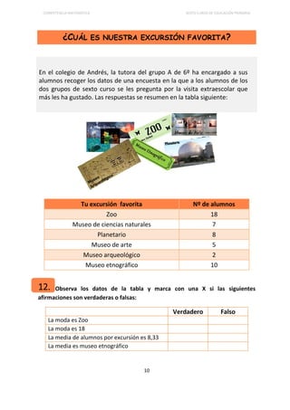COMPETENCIA MATEMÁTICA SEXTO CURSO DE EDUCACIÓN PRIMARIA
10
¿CUÁL ES NUESTRA EXCURSIÓN FAVORITA?
Tu excursión favorita Nº de alumnos
Zoo 18
Museo de ciencias naturales 7
Planetario 8
Museo de arte 5
Museo arqueológico 2
Museo etnográfico 10
Observa los datos de la tabla y marca con una X si las siguientes
afirmaciones son verdaderas o falsas:
Verdadero Falso
La moda es Zoo
La moda es 18
La media de alumnos por excursión es 8,33
La media es museo etnográfico
En el colegio de Andrés, la tutora del grupo A de 6º ha encargado a sus
alumnos recoger los datos de una encuesta en la que a los alumnos de los
dos grupos de sexto curso se les pregunta por la visita extraescolar que
más les ha gustado. Las respuestas se resumen en la tabla siguiente:
12.
 
