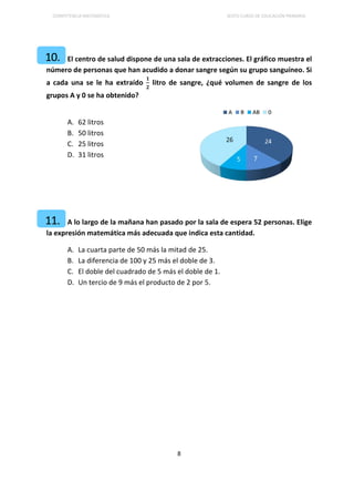 COMPETENCIA MATEMÁTICA SEXTO CURSO DE EDUCACIÓN PRIMARIA
8
El centro de salud dispone de una sala de extracciones. El gráfico muestra el
número de personas que han acudido a donar sangre según su grupo sanguíneo. Si
a cada una se le ha extraído
𝟏
𝟐
litro de sangre, ¿qué volumen de sangre de los
grupos A y 0 se ha obtenido?
A. 62 litros
B. 50 litros
C. 25 litros
D. 31 litros
A lo largo de la mañana han pasado por la sala de espera 52 personas. Elige
la expresión matemática más adecuada que indica esta cantidad.
A. La cuarta parte de 50 más la mitad de 25.
B. La diferencia de 100 y 25 más el doble de 3.
C. El doble del cuadrado de 5 más el doble de 1.
D. Un tercio de 9 más el producto de 2 por 5.
10.
11.
 