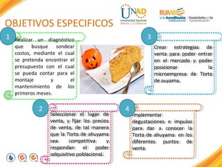 OBJETIVOS ESPECIFICOS
1

3

Realizar un diagnóstico
que busque sondear
costos, mediante el cual
se pretenda encontrar el
presupuesto con el cual
se pueda contar para el
montaje
y
el
mantenimiento de los
primeros meses.

2

Seleccionar el lugar de
Seleccionar el lugar de
venta, yy fijar los precios
venta, fijar los precios
de venta, de tal manera
de venta, de tal manera
que la Torta de ahuyama
que la Torta de ahuyama
sea
competitiva
yy
sea
competitiva
respondan
respondan el
el poder
poder
adquisitivo poblacional.
adquisitivo poblacional.

Crear estrategias de
Crear estrategias de
venta para poder entrar
venta para poder entrar
en el mercado yy poder
en el mercado
poder
posicionar
la
posicionar
la
microempresa de Torta
microempresa de Torta
de auyama.
de auyama.

4

Implementar
Implementar
degustaciones ee impulso
degustaciones
impulso
para dar aa conocer la
para dar
conocer la
Torta de ahuyama en los
Torta de ahuyama en los
diferentes puntos de
diferentes puntos de
venta
venta

 