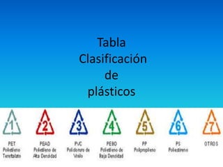 Tabla  Clasificación de plásticos  