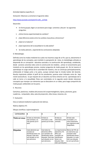 Actividad objetivo específico 2:
Activación: Observan y comentan el siguiente video:
http://www.youtube.com/watch?v=vZ9__osTUdc
Desarrollo:
• En forma grupal, eligen un secretario para luego comentar y discutir las siguientes
preguntas:
1. ¿Cómo hemos experimentado los cambios?
2. ¿Qué diferencia existe entre los cambios masculinos y femeninos?
3. ¿Qué es la madurez?
4. ¿Qué esperamos de la sexualidad en la vida adulta?
• Se realiza plenario , exponiendo las conclusiones adoptadas
D. Metodología:
Definida como los modos mediante los cuales nos hacemos cargo de un fin, que es, obviamente el
aprendizaje de los conceptos, pero también la apropiación de éstos, la metodología utilizada se
desprende de un concepción educativa asociada a la cosntrucción del aprendizaje, establecido,
desde acciones concretas tales como la construcción de modelos , activar el conocimiento para
instalarlo en los aprendizajes previos, resolver preguntas de modo grupal, etc. De tal manera el
aprendizaje no surge vertical de la autoridad del maestro, sino se construye participativamente,
enfatizando el trabajo junto a los pares, aunque siempre bajo la mirada tutelar del docente.
Resulta importante señalar el perfil de los estudiantes, quiense estan indicados como de bajo
noivel sociocultural, lo que requiere de un docente una foina sintonía con los aprendizajes de la
calle en torno a la sexuallidad. Éstos son controlados en la segunda sesión donde relacionan
conceptos que manejan con elementos que se descubren en un video, para luego compartirlo de
modo grupal, validandolo con los pares.
E. Recursos:
Cartulinas, plasticinas, modelos del proceso de la espermatogénesis, tijeras, plumones, guias
cuadernos, computador, data, salas de proyección, sillas mesas, mesones, etc.
F. Evaluación:
Esta se realizará mediante la aplicación de rúbricas.
Rúbrica objetivo nº1
Dibujos científicos: espermatogénesis
CATEGORIA 4 3 2 1
Título del trabajo El título es informativo,
está centrado y es
más grande que el
texto.
El título es
informativo y más
grande que el texto.
El título es
informativo y está
centrado.
El título está
incompleto y no
indica claramente
que organismo está
fotagrafiado.
Etiquetas Cada elemento que
necesita ser
identificado tiene una
etiqueta. Está claro
qué etiuqeta va con
qué estructura.
Casi todos los
elementos (90%)
que necesitan ser
identificados tienen
etiquetas. Está claro
qué etiqueta va con
qué estructura.
La mayoría de los
elementos (75-
89%) que
necesitan ser
identificados
tienen una
etiqueta. Está
claro qué etiqueta
Menos del 75% de
los elementos que
necesitan estar
identificados tienen
etiquetas o no está
claro que etiqueta
va con qué artículo.
 