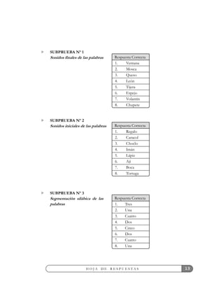 13H O J A D E R E S P U E S T A S
SUBPRUEBA Nº 1
Sonidos finales de las palabras
1. Ventana
2. Mosca
3. Queso
4. León
5. Tijera
6. Espejo
7. Volantín
8. Chupete
Respuesta Correcta
SUBPRUEBA Nº 2
Sonidos iniciales de las palabras
1. Regalo
2. Caracol
3. Choclo
4. Imán
5. Lápiz
6. Ají
7. Boca
8. Tortuga
Respuesta Correcta
SUBPRUEBA Nº 3
Segmentación silábica de las
palabras 1. Tres
2. Una
3. Cuatro
4. Dos
5. Cinco
6. Dos
7. Cuatro
8. Una
Respuesta Correcta
 