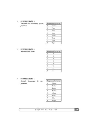 14H O J A D E R E S P U E S T A S
SUBPRUEBA Nº 4
Inversión de las sílabas de las
palabras 1. Mano
2. Gato
3. Pesa
4. Mesa
5. Mapa
6. Tina
7. Pipa
8. Tigre
Respuesta Correcta
SUBPRUEBA Nº 5
Sonido de las letras
1. T
2. L
3. P
4. J
5. M
6. C
7. F
8. S
Respuesta Correcta
SUBPRUEBA Nº 6
Síntesis fonémica de las
palabras 1. Mono
2. Gota
3. Dado
4. Rama
5. Abeja
6. Lana
7. Ojo
8. Copa
Respuesta Correcta
 