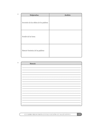 17C U A D R O R E S U M E N: E V A L U A C I Ó N C U A L I T A T I V A
Síntesis
Subpruebas Análisis
Inversión de las sílabas de las palabras
Sonido de las letras
Síntesis fonémica de las palabras
 