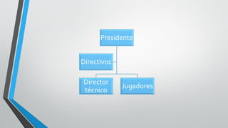 Presidente
Director
técnico
Jugadores
Directivos
 