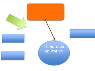 TECNOLOGÍA
EDUCATIVA

 