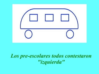     Los pre-escolares todos contestaron "izquierda" 