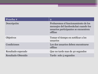 Prueba # 2 Descripción Probaremos el funcionamiento de los mensajes del facebookchat cuando los usuarios participantes se ...