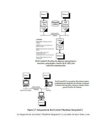 Figura 2.7: Integración de Red Central (“Backbone Integration”)
La integración de red central (“Backbone Integration”) es un medio de hacer frente a esto.

 