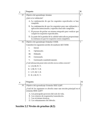 Sección 2.2 Niveles de pruebas (K2)

 