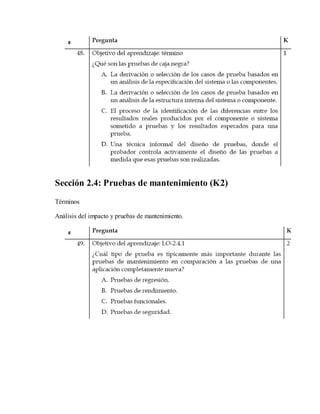 Sección 2.4: Pruebas de mantenimiento (K2)
Términos
Análisis del impacto y pruebas de mantenimiento.

 