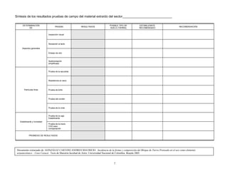 Síntesis de los resultados pruebas de campo del material extraído del sector_______________________________
DETERMINACIÓN
DE:
PRUEBA RESULTADOS
POSIBLE TIPO DE
SUELO (TIERRA)
ESTABILIZANTE
RECOMENDADO
RECOMENDACIÓN
Aspectos generales
Inspección visual
Sensación al tacto
Ensayo de olor
Sedimentación
simplificada
Partículas finas
Prueba de la sacudida
Resistencia en seco
Prueba de brillo
Prueba del cordón
Prueba de la cinta
Estabilizante y humedad
Prueba de la caja
Estabilizante
Prueba de la mano
CHO para
compactación
PROMEDIO DE RESULTADOS
Documento extractado de: GONZÁLEZ CAICEDO ANDRES MAURICIO. Incidencia de la forma y composición del Bloque de Tierra Prensado en el uso como elemento
arquitectónico – Caso Cazucá. Tesis de Maestría facultad de Artes, Universidad Nacional de Colombia. Bogotá 2005.
7
 