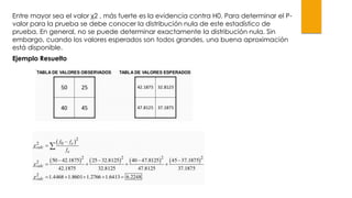 Entre mayor sea el valor χ2 , más fuerte es la evidencia contra H0. Para determinar el P-
valor para la prueba se debe conocer la distribución nula de este estadístico de
prueba. En general, no se puede determinar exactamente la distribución nula. Sin
embargo, cuando los valores esperados son todos grandes, una buena aproximación
está disponible.
Ejemplo Resuelto
 