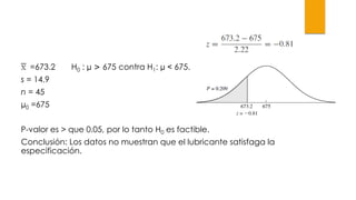 =673.2 H0 : µ > 675 contra H1: µ < 675.
s = 14.9
n = 45
µ0 =675
P-valor es > que 0.05, por lo tanto H0 es factible.
Conclusión: Los datos no muestran que el lubricante satisfaga la
especificación.
 