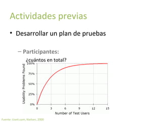 Actividades previas
• Desarrollar un plan de pruebas
– Participantes:
¿cuántos en total?

Fuente: Useit.com, Nielsen, 2000

 