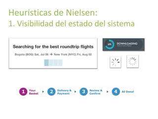 Principios básicos de usabilidad

Heurísticas de Nielsen:

1. Visibilidad del estado del sistema

 
