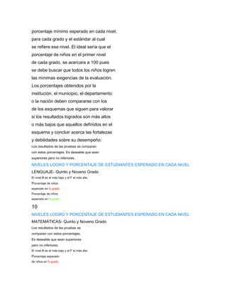 porcentaje mínimo esperado en cada nivel,
para cada grado y el estándar al cual
se refiere ese nivel. El ideal sería que el
porcentaje de niños en el primer nivel
de cada grado, se acercara a 100 pues
se debe buscar que todos los niños logren
las mínimas exigencias de la evaluación.
Los porcentajes obtenidos por la
institución, el municipio, el departamento
o la nación deben compararse con los
de los esquemas que siguen para valorar
si los resultados logrados son más altos
o más bajos que aquellos definidos en el
esquema y concluir acerca las fortalezas
y debilidades sobre su desempeño:
Los resultados de las pruebas se comparan
con estos porcentajes. Es deseable que sean
superiores pero no inferiores.

NIVELES LOGRO Y PORCENTAJE DE ESTUDIANTES ESPERADO EN CADA NIVEL
LENGUAJE- Quinto y Noveno Grado
El nivel B es el más bajo y el F el más alto.
Porcentaje de niños
esperado en 5o grado
Porcentaje de niños
esperado en 9o grado

10
NIVELES LOGRO Y PORCENTAJE DE ESTUDIANTES ESPERADO EN CADA NIVEL
MATEMÁTICAS- Quinto y Noveno Grado
Los resultados de las pruebas se
comparan con estos porcentajes.
Es deseable que sean superiores
pero no inferiores.
El nivel B es el más bajo y el F el más alto.
Porcentaje esperado
de niños en 5o grado
 