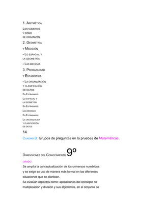 1. ARITMÉTICA
LOS NÚMEROS
Y CÓMO
SE ORGANIZAN

2. GEOMETRÍA
Y MEDICIÓN

- LO ESPACIAL Y
LA GEOMETRÍA

- LAS MEDIDAS
3. PROBABILIDAD
Y ESTADÍSTICA

- LA ORGANIZACIÓN
Y CLASIFICACIÓN
DE DATOS
EN ESTÁNDARES:
LO ESPACIAL Y
LA GEOMETRÍA

EN ESTÁNDARES:
LAS MEDIDAS
EN ESTÁNDARES:
LA ORGANIZACIÓN
Y CLASIFICACIÓN
DE DATOS


14
CUADRO B. Grupos de preguntas en la pruebas de Matemáticas.



DIMENSIONES DEL CONOCIMIENTO       9º
GRADO

Se amplía la conceptualización de los universos numéricos
y se exige su uso de manera más formal en las diferentes
situaciones que se plantean.
Se evalúan aspectos como: aplicaciones del concepto de
multiplicación y división y sus algoritmos, en el conjunto de
 