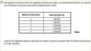 Prueba saber 9 math