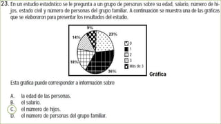 Prueba saber 9 math