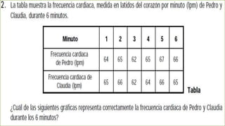 Prueba saber 9 math