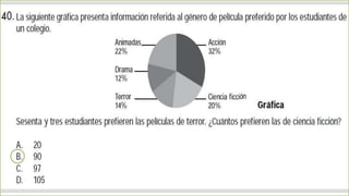 Prueba saber 9 math