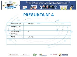 PREGUNTA N° 4
COMPONENTE Indagación
AFIRMACION
RESPUESTA
CORRECTA
A
NIVEL Mínimo
 
