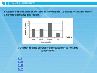 1. Edison recibió regalos en su fiesta de cumpleaños. La gráfica muestra la clase y
el número de regalos que recibió.
¿Cuántos regalos en total recibió Edison en su fiesta de
cumpleaños?
A. 4
B. 12
C. 23
D. 30
 