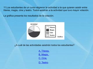 11.Los estudiantes de un curso eligieron la actividad a la que quieren asistir entre
títeres, magia, cine y teatro. Todos asistirán a la actividad que tuvo mayor votación.
La gráfica presenta los resultados de la votación.
A. Títeres.
¿A cuál de las actividades asistirán todos los estudiantes?
B. Magia..
C. Cine.
D. Teatro.
 