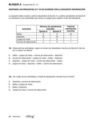 Matemática10
BLOQUE A Cuadernillo M1 5º
La siguiente tabla muestra cuántos estudiantes de Quinto A y cuántos estudiantes de Quinto B
se inscribieron a las actividades que ofrece el colegio para celebrar el Día del Estudiante.
15.	 Ordenando las actividades, según el número de estudiantes inscritos de Quinto A (de me-
nor a mayor) se obtiene
bailes – juegos de mesa – carrera de observación – deportes.
carrera de observación – juegos de mesa – bailes – deportes.
deportes – juegos de mesa – carrera de observación – bailes.
juegos de mesa – deportes – bailes – carrera de observación.
A.
B.
C.
D.
Actividad
Número de estudiantes
inscritos
Total de
estudiantes
inscritosQuinto A Quinto B
Bailes 8 8 16
Deportes 10 10 ?
Juegos de mesa 7 9 ?
Carrera de observación 5 9 ?
16.	 ¿En cuáles de las actividades, el total de estudiantes inscritos fue el mismo?
Deportes y carrera de observación.
Bailes y juegos de mesa.
Bailes y deportes.
Juegos de mesa y carrera de observación.
A.
B.
C.
D.
RESPONDE LAS PREGUNTAS 15 Y 16 DE ACUERDO CON LA SIGUIENTE INFORMACIÓN
 