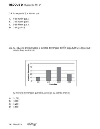 Matemática16
BLOQUE D Cuadernillo M1 5º
25.	 La expresión 8  3 indica que
8 es mayor que 3.
3 es mayor que 8.
8 es menor que 3.
3 es igual a 8.
A.
B.
C.
D.
26.	 La siguiente gráfica muestra la cantidad de monedas de $50, $100, $200 y $500 que Jua-
nito tenía en su alcancía.
	 La mayoría de monedas que tenía Juanito en su alcancía eran de
$   50
$ 100
$ 200
$ 500
A.
B.
C.
D.
$50 $100 $200 $500
0
10
20
30
40
50
Cantidaddemonedas
Monedas
 