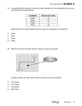 Matemática 
5º Cuadernillo M1 BLOQUE A
2.	 La siguiente tabla muestra el número de votos obtenidos por los estudiantes de un curso,
en la elección del representante.
Candidato Número de votos
Carlos 10
María 15
Diego 5
Paula 20
	 ¿Quién debe ser el representante del curso según los resultados de la votación?
Carlos.
María.
Diego.
Paula.
A.
B.
C.
D.
3.	 Observa el camino que debe recorrer José de su casa a la escuela.
	 ¿Cuántos metros, en total, debe recorrer José de su casa a la escuela?
110 metros.
170 metros.
230 metros.
300 metros.
A.
B.
C.
D.
EscuelaEscuela
Casa de JoséCasa de José
El lado de cada
cuadradito representa
10 metros.
 