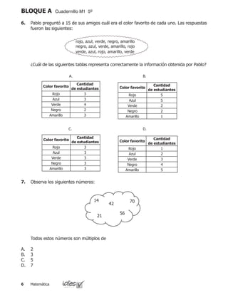 Matemática
BLOQUE A Cuadernillo M1 5º
6.	 Pablo preguntó a 15 de sus amigos cuál era el color favorito de cada uno. Las respuestas
fueron las siguientes:
	 ¿Cuál de las siguientes tablas representa correctamente la información obtenida por Pablo?
A.				 B.
C.			 D.
Color favorito
Cantidad
de estudiantes
Rojo 3
Azul 3
Verde 4
Negro 2
Amarillo 3
Color favorito
Cantidad
de estudiantes
Rojo 5
Azul 5
Verde 2
Negro 2
Amarillo 1
Color favorito
Cantidad
de estudiantes
Rojo 3
Azul 3
Verde 3
Negro 3
Amarillo 3
Color favorito
Cantidad
de estudiantes
Rojo 1
Azul 2
Verde 3
Negro 4
Amarillo 5
rojo, azul, verde, negro, amarillo
negro, azul, verde, amarillo, rojo
verde, azul, rojo, amarillo, verde
	 Todos estos números son múltiplos de
2
3
5
7
A.
B.
C.
D.
7.	 Observa los siguientes números:
14
21
42
56
70
 