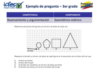 COMPETENCIA COMPONENTE
Razonamiento y argumentación Geométrico-métrico
Ejemplo de pregunta – 3er grado
 