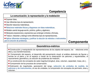 Competencia
La comunicación, la representación y la modelación
Expresar ideas,
Usar diferentes tipos de representación,
Describir relaciones matemáticas,
Relacionar materiales físicos y diagramas con ideas matemáticas,
Modelar usando lenguaje escrito, pictórico, gráfico y algebraico,
Manipular proposiciones y expresiones que contengan símbolos y fórmulas,
Traducir, interpretar y distinguir entre diferentes tipos de representaciones,
Aplicar diferentes estrategias y justificar la elección de métodos e instrumentos
para la solución de problemas.
Componente
Geométrico-métrico
Construcción y manipulación de representaciones de los objetos del espacio, las relaciones entre
ellos y sus transformaciones.
Comprensión del espacio, el desarrollo del pensamiento visual, el análisis abstracto de figuras y
formas en el plano y en el espacio a través de la observación de patrones y regularidades, el
razonamiento geométrico y la solución de problemas de medición,
La construcción de conceptos de cada magnitud (longitud, área, volumen, capacidad, masa, etc.),
Comprensión de los procesos de conservación,
Estimación de magnitudes, apreciación del rango, selección de unidades de medida, de
patrones y de instrumentos, el uso de unidades, la comprensión de conceptos de perímetro, área y
volumen.
 