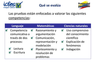 Las pruebas están enfocadas a valorar las siguientes
competencias:
Qué se evalúa
Lenguaje Matemáticas Ciencias naturales
Competencia
comunicativa a
través de dos
procesos:
Lectura
Escritura
Razonamiento y
argumentación
Comunicación,
representación y
modelación
Planteamiento y
resolución de
problemas
Uso comprensivo
del conocimiento
científico
Explicación de
fenómenos
Indagación
 