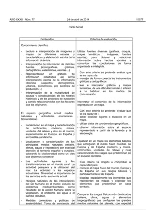 Parte Social
Contenidos Criterios de evaluación
Conocimiento científico
- Lectura e interpretación de imágenes y
mapas de diferentes escalas y
características y elaboración escrita de la
información obtenida.
- Interpretación de información de distintas
fuentes (iconográficas, gráficas,
cartográficas, estadísticas, escritas…)
- Representación en gráficos de
información estadística así como
interpretación escrita de la información
obtenida (aspectos demográficos,
urbanos, económicos, por sectores de
producción…)
- Interpretación de la multiplicidad de
causas y consecuencias de los hechos
históricos y de los procesos de evolución
y cambio relacionándolos con los factores
que los originaron.
El espacio geográfico actual: medios
naturales y actividades económicas.
Sostenibilidad
- Localización en el mapa y caracterización
de continentes, océanos, mares,
unidades del relieve y ríos en el mundo,
especialmente en Europa, en España y
en Castilla-La Mancha.
- Localización y caracterización de los
principales medios naturales (relieve,
climas, aguas y vegetación) con especial
atención al territorio español y europeo,
valorando la biodiversidad como un bien
que debemos conservar
- Las actividades agrarias y las
transformaciones en el mundo rural. La
actividad pesquera y la utilización del
mar. La actividad y los espacios
industriales. Diversidad e importancia de
los servicios en la economía actual.
- Riesgos naturales de las interacciones
del ser humano en el medio: estudio de
problemas medioambientales como
resultado de la acción humana sobre la
vegetación, el problema del agua o el
cambio climático.
- Medidas correctoras y políticas de
sostenibilidad. Toma de conciencia del
Utilizar fuentes diversas (gráficos, croquis,
mapas temáticos, imágenes, fuentes
escritas) para obtener y relacionar
información sobre hechos sociales y
comunicar las conclusiones de forma
organizada e inteligible.
Con este criterio se pretende evaluar que
se es capaz de:
- manejar de forma correcta los instrumentos
gráficos y cartográficos
- leer e interpretar gráficos y mapas
temáticos, de una dificultad similar o inferior
a la habitual en los medios de
comunicación.
Interpretar el contenido de la información
expresada en un mapa.
Con este criterio se pretende evaluar que
se es capaz de :
- saber localizar lugares o espacios en un
mapa.
- utilizar datos de coordenadas geográficas.
- obtener información sobre el espacio
representado a partir de la leyenda y la
simbología.
Localizar en un mapa los elementos básicos
que configuran el medio físico mundial, de
Europa y de España (océanos y mares,
continentes, unidades de relieve y ríos)
caracterizando los rasgos que predominan en
un espacio concreto.
Este criterio va dirigido a comprobar la
capacidad para:
- conocer el mapa físico del mundo, Europa y
de España en sus rasgos básicos y
particularmente el de España.
- localizar espacialmente los elementos que
representan los mapas y expresar los
elementos que predominan en cada
territorio.
Comparar los rasgos físicos más destacados
(relieve, clima, aguas y elementos
biogeográficos) que configuran los grandes
medios naturales del planeta, con especial
AÑO XXXIII Núm. 77 24 de abril de 2014 10577
 