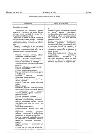 Contenidos y criterios de evaluación de Inglés
Contenidos Criterios de Evaluación
Contenidos funcionales
- Comprensión de información general,
específica y detallada, de textos escritos
referidos a una variedad de temas y/o a
temas concretos de actualidad.
- Redacción de textos de cierta complejidad
sobre temas personales, actuales y de interés
académico, con claridad, razonable
corrección gramatical y adecuación léxica al
tema.
- Revisión y ampliación de las estructuras
gramaticales y funciones principales
adecuadas a distintos tipos de texto y a las
siguientes intenciones comunicativas:
- Describir personas, animales, objetos,
situaciones, lugares y procesos.
- Narrar acciones, acontecimientos y
hechos pasados, presentes y futuros.
Localizar y secuenciar en el tiempo.
- Vincular acciones pasadas con el tiempo
presente.
- Expresar hábitos pasados y presentes.
- Formular definiciones.
- Expresar posesión y pertenencia.
- Expresar decisiones, intenciones, planes
y predicciones.
- Comparar personas, animales,
situaciones, lugares y objetos.
- Expresar voluntad de hacer algo/de que
alguien haga algo.
- Formular preguntas antes respuestas
dadas.
- Resumir textos.
- Ofrecerse o negarse a hacer alguna cosa.
- Dar explicaciones e información esencial
y extraordinaria sobre personas,
animales, objetos, lugares, situaciones.
- Dar instrucciones.
- Expresar condición e hipótesis.
- Expresar deseo, queja y arrepentimiento.
- Manifestar opinión, interés y preferencia.
- Describir situaciones, hechos, acciones
que alguien hace para uno mismo / otra
persona.
- Invitar a hacer alguna cosa
- Pedir/dar/denegar permiso para hacer
algo.
- Reproducir mensajes, preguntas,
órdenes, sugerencias e informaciones
que alguien ha hecho o ha difundido.
- Expresar necesidad, obligación, ausencia
de obligación o necesidad, habilidad,
prohibición, deducción afirmativa y
negativa.
- Sugerir, aconsejar y recomendar una
actuación.
- Expresar las nociones de existencia e
inexistencia, presencia o ausencia,
- Comprender de forma autónoma
información global y específica contenida
en textos escritos (descriptivos,
narrativos, informativos, etc) referidos a la
actualidad, la cultura o relacionados con
sus intereses o con sus estudios
presentes o futuros.
- Escribir textos claros y detallados con
diferentes propósitos (descriptivos,
narrativos, de opinión, de debate, etc) con
la corrección formal, la cohesión, la
coherencia y el registro adecuados,
valorando la importancia de planificar y
revisar el texto.
- Utilizar de forma consciente y reflexiva los
conocimientos lingüísticos,
sociolingüísticos, estratégicos y
discursivos adquiridos y aplicar con rigor
mecanismos de autocorrección que
refuercen la autonomía en el aprendizaje.
AÑO XXXIII Núm. 77 24 de abril de 2014 10595
 