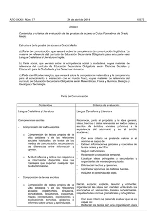 Anexo I

Contenidos y criterios de evaluación de las pruebas de acceso a Ciclos Formativos de Grado
Medio
Estructura de la prueba de acceso a Grado Medio:
a) Parte de comunicación, que versará sobre la competencia de comunicación lingüística. La
materia de referencia del currículo de Educación Secundaria Obligatoria para esta parte será
Lengua Castellana y Literatura e Inglés.
b) Parte social, que versará sobre la competencia social y ciudadana, cuyas materias de
referencia del currículo de Educación Secundaria Obligatoria serán Ciencias Sociales y
Educación para la Ciudadanía y los Derechos Humanos.
c) Parte científico-tecnológica, que versará sobre la competencia matemática y la competencia
para el conocimiento e interacción con el mundo físico, cuyas materias de referencia del
currículo de Educación Secundaria Obligatoria serán Matemáticas, Física y Química, Biología y
Geología y Tecnología.
Parte de Comunicación
Contenidos Criterios de evaluación
Lengua Castellana y Literatura
Competencias escritas
- Comprensión de textos escritos
o Comprensión de textos propios de la
vida cotidiana y de las relaciones
sociales habituales; de textos de los
medios de comunicación, reconociendo
las diferencias entre información y
opinión.
o Actitud reflexiva y crítica con respecto a
la información disponible ante los
mensajes que suponen cualquier tipo
de discriminación.
- Composición de textos escritos
o Composición de textos propios de la
vida cotidiana y de las relaciones
sociales: reglamentos, circulares,
periodísticos, resúmenes, esquemas,
mapas conceptuales, exposiciones y
explicaciones sencillas, glosarios e
informes sobre tareas y aprendizajes.
Lengua Castellana y Literatura
Reconocer, junto al propósito y la idea general,
ideas, hechos o datos relevantes en textos orales y
escritos de ámbitos sociales próximos a la
experiencia del alumnado y en el ámbito
académico.
Con este criterio se pretende valorar si el
alumno es capaz de:
- Extraer informaciones globales y concretas de
textos orales y escritos.
- Seguir instrucciones.
- Reconocer la secuencia temporal.
- Localizar ideas principales y secundarias y
organizarlas de manera jerarquizada.
- Diferenciar hechos y opiniones.
- Contrastar opiniones de distintas fuentes.
- Resumir el contenido del texto.
Narrar, exponer, explicar, resumir y comentar,
organizando las ideas con claridad, enlazando los
enunciados en secuencias lineales cohesionadas,
respetando las normas gramaticales y ortográficas.
Con este criterio se pretende evaluar que se es
capaz de:
- Redactar los textos con una organización clara
AÑO XXXIII Núm. 77 24 de abril de 2014 10572
 