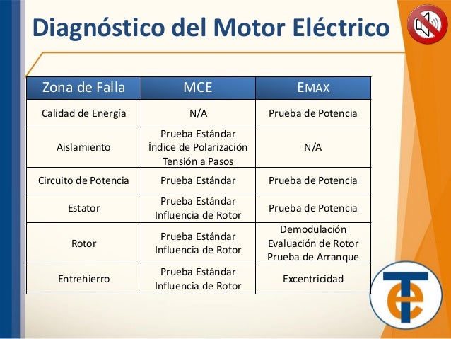Pruebas a Motores Eléctricos